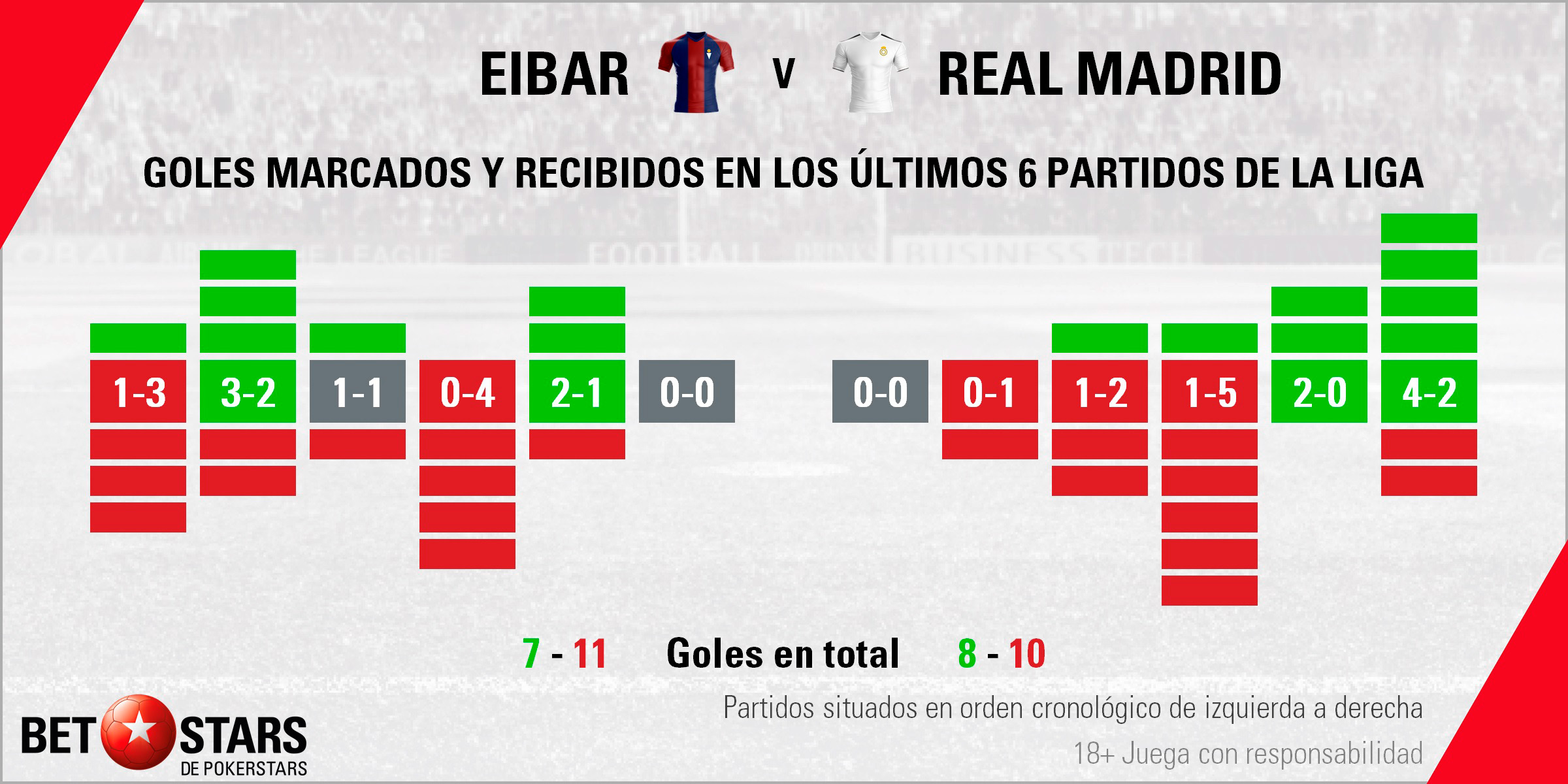 Betstars SD Eibar vs Real Madrid 03 Betstars, SD Eibar vs Real Madrid, pronosticos deportivos, LaLiga, fútbol, pronosticos LaLiga, apuestas LaLiga, pronosticos fútbol, apuestas fútbol